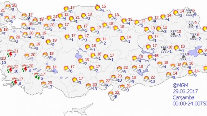 Bugün hava nasıl olacak?