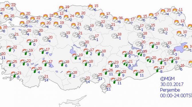 Bugün hava nasıl olacak?