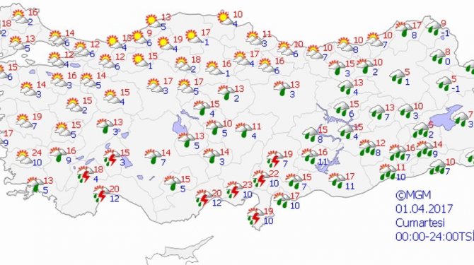 Bugün hava nasıl olacak?