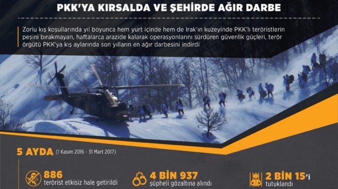 PKK'ya kırsalda ve şehirde ağır darbe