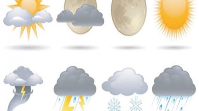 Bugün hava nasıl olacak?