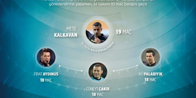 SÜPER LİG'İN YÜKÜNÜ ÇEKEN HAKEMLER