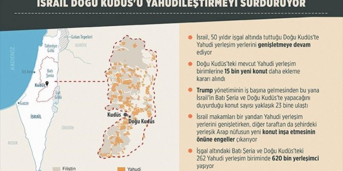 İSRAİL DOĞU KUDÜS'Ü YAHUDİLEŞTİRMEYİ SÜRDÜRÜYOR