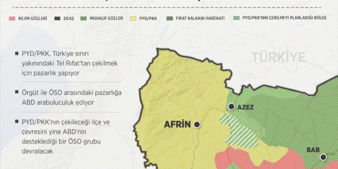 PYD/PKK'DAN 'GERİ ÇEKİLME' PAZARLIĞI