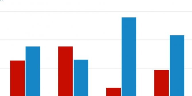 İDAMA ’EVET’, AVRUPA BİRLİĞİ’NE ’HAYIR’