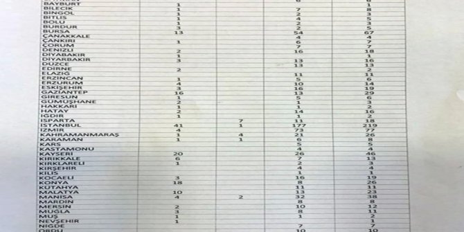 FETÖ'NÜN BİN 63 “MAHREM İMAMI” TUTUKLU