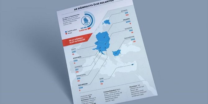 AB SIĞINMACIYA ÜLKE BULAMIYOR