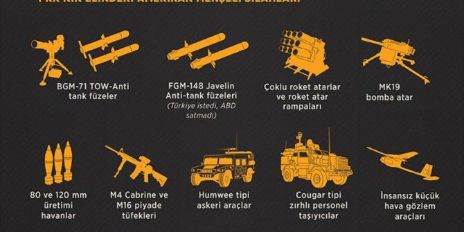 ABD'DEN PYD/PKK'YA 50 TIRLIK ASKERİ SEVKİYAT