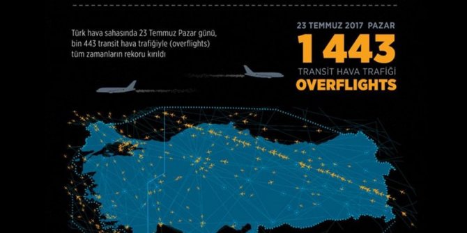 TÜRK HAVA SAHASINDA 'ÜST GEÇİŞ' REKORU