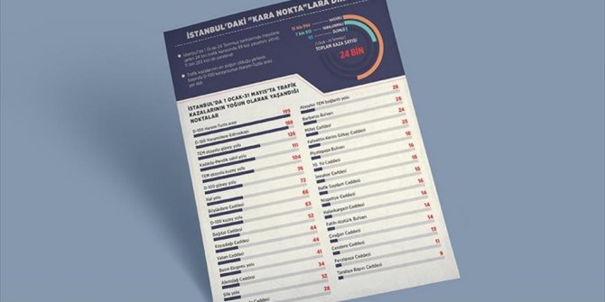 İSTANBUL'DAKİ 'KARA NOKTA'LARA DİKKAT