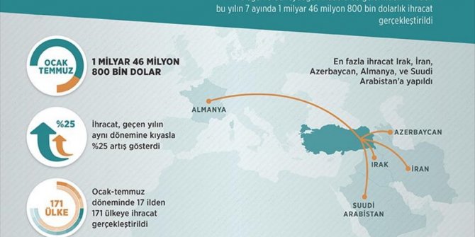 DOĞU VE GÜNEYDOĞU'DAN İHRACAT ATAĞI