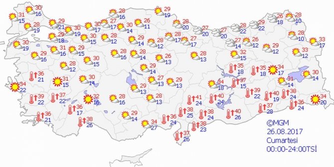 BUGÜN HAVA NASIL OLACAK?