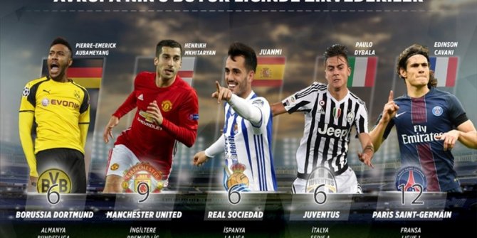 AVRUPA'NIN 5 BÜYÜK LİGİNDE GÖRÜNÜM