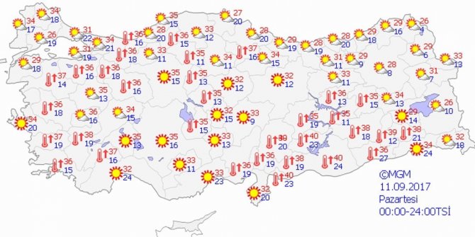 BUGÜN HAVA NASIL OLACAK?
