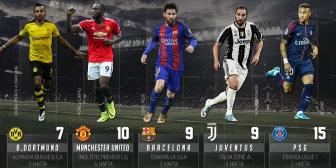 AVRUPA'NIN 5 BÜYÜK LİGİNDE GÖRÜNÜM