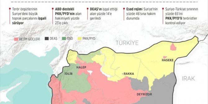 SURİYE'NİN YÜZDE 37'Sİ PKK/PYD İLE DEAŞ İŞGALİNDE