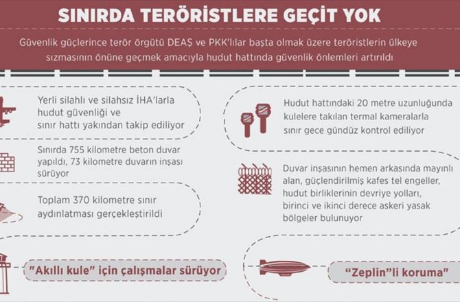 SINIRDA TERÖRİSTLERE GEÇİT YOK