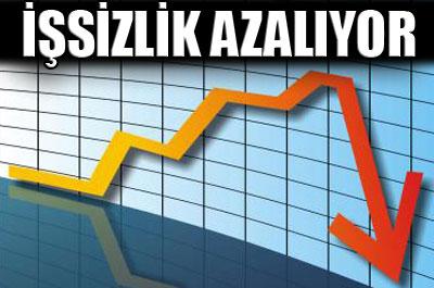 İşsizlikte düşüş sürüyor