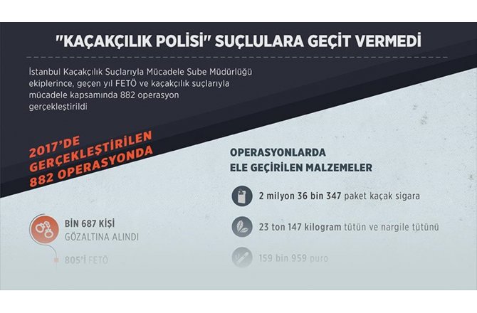 'Kaçakçılık polisi' suçlulara geçit vermedi