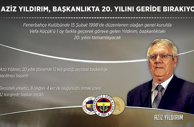 AZİZ YILDIRIM, BAŞKANLIKTA 20. YILINI GERİDE BIRAKIYOR