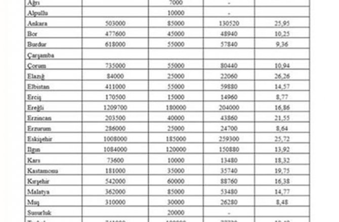 ŞEKERDE ZEHİR ÇIKMADI