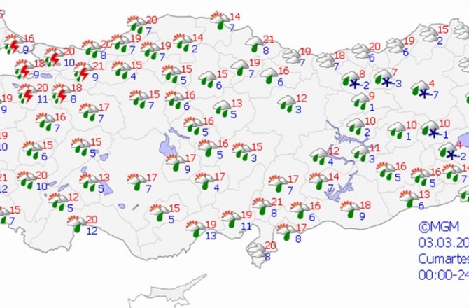 BUGÜN HAVA NASIL OLACAK?