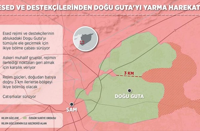 ESED VE DESTEKÇİLERİNDEN DOĞU GUTA'YI YARMA HAREKATI