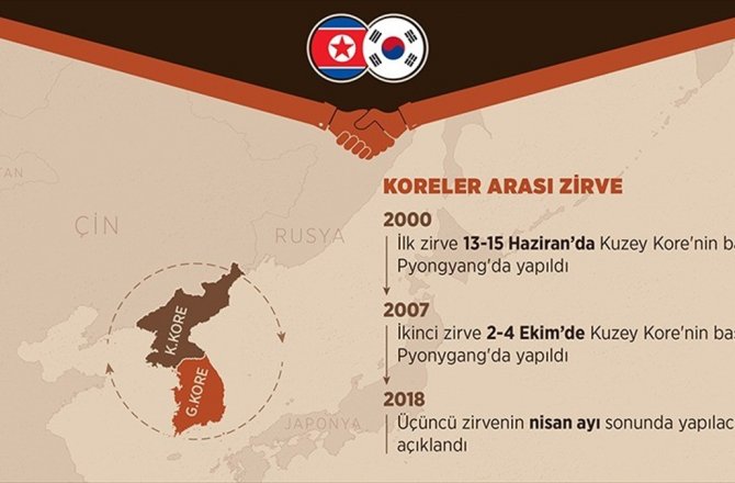 KORE YARIMADASI'NDA BARIŞ RÜZGARI