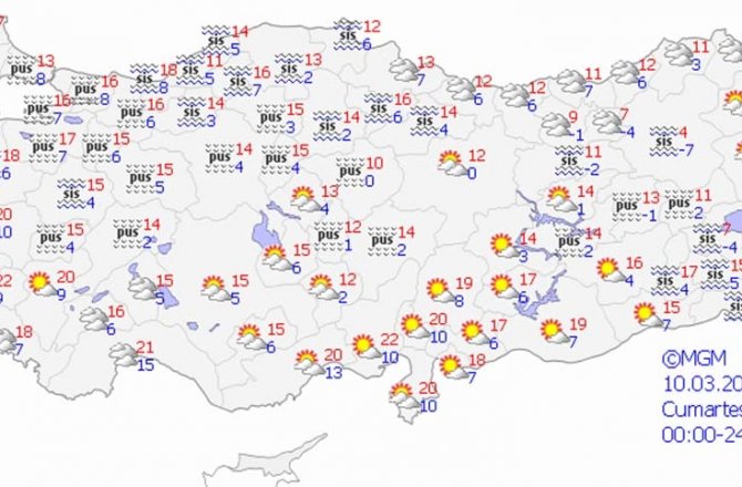BUGÜN HAVA NASIL OLACAK?