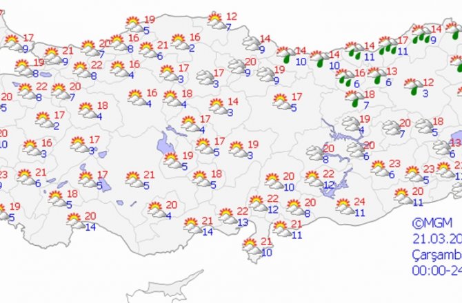 HAVA BUGÜN NASIL OLACAK?