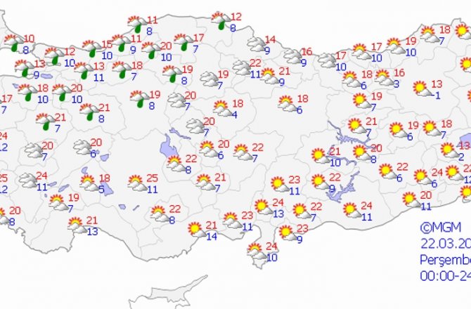 HAVA BUGÜN NASIL OLACAK?