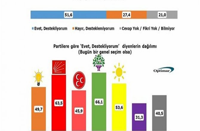 TÜRK HALKI AB ÜYELİĞİNE NASIL BAKIYOR ?