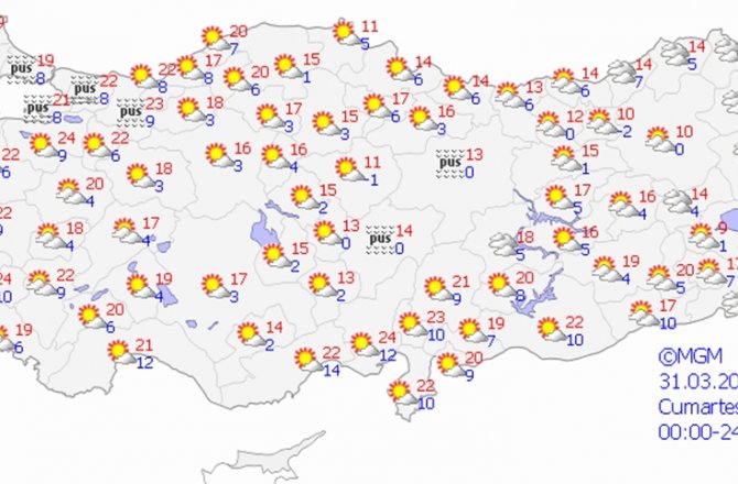 HAVA BUGÜN NASIL OLACAK?