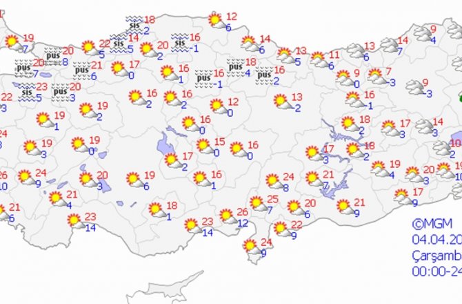 HAVA BUGÜN NASIL OLACAK?