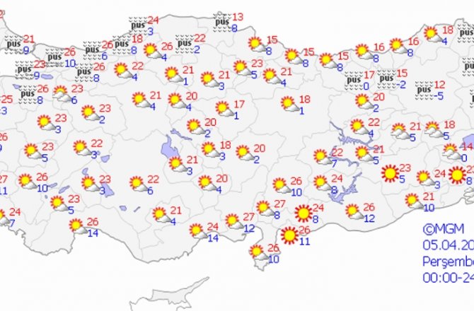 HAVA BUGÜN NASIL OLACAK?
