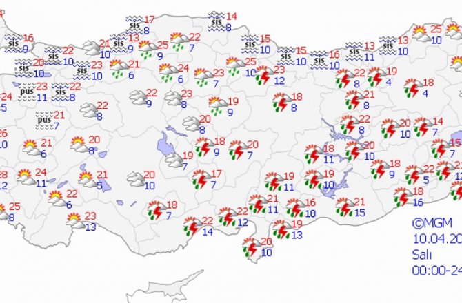 HAVA BUGÜN NASIL OLACAK?
