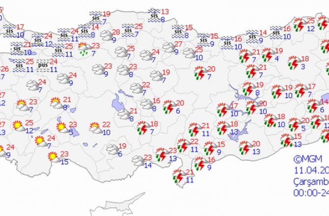 HAVA BUGÜN NASIL OLACAK?