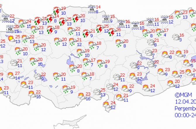 HAVA BUGÜN NASIL OLACAK?