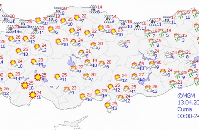 HAVA BUGÜN NASIL OLACAK?