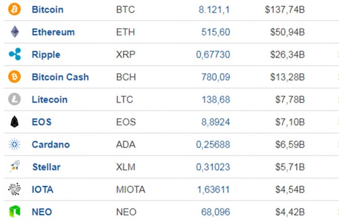NEW YORK BAŞSAVCISI KRİPTO PARALARLA İLGİLİ SORUŞTURMA BAŞLATTI