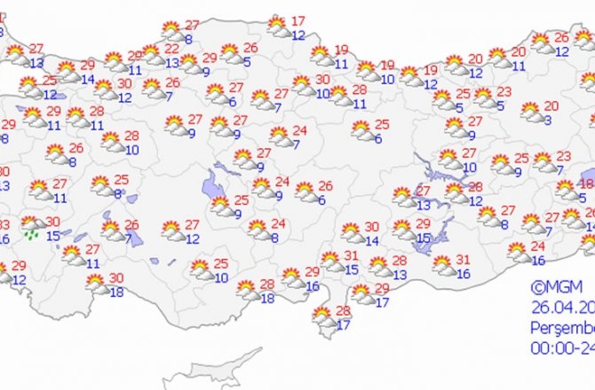 HAVA BUGÜN NASIL OLACAK?
