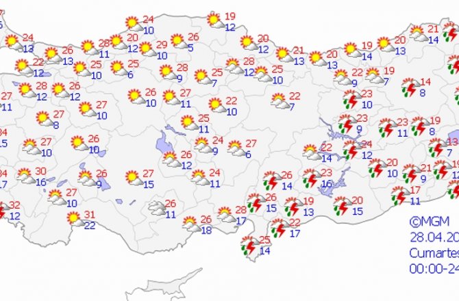 HAVA BUGÜN NASIL OLACAK?