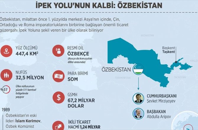 İPEK YOLU'NUN KALBİ: ÖZBEKİSTAN