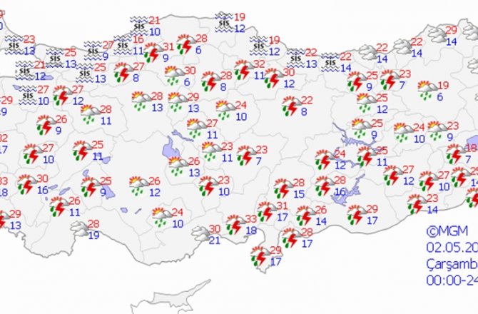 HAVA BUGÜN NASIL OLACAK?