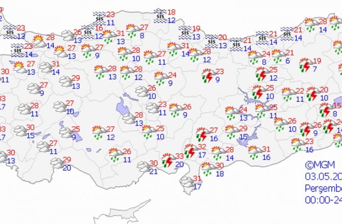 HAVA BUGÜN NASIL OLACAK?