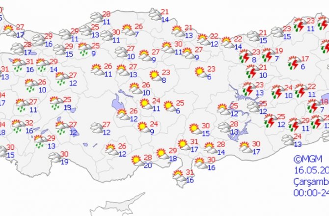 HAVA BUGÜN NASIL OLACAK?