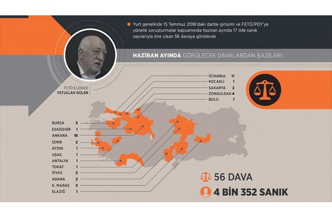 FETÖ sanıkları hesap veriyor