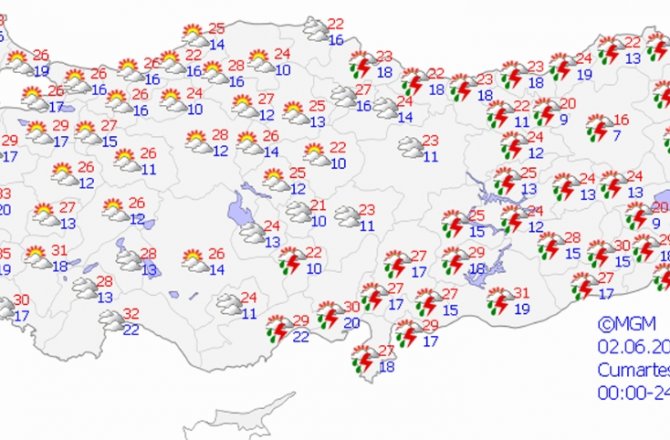 HAVA BUGÜN NASIL OLACAK?