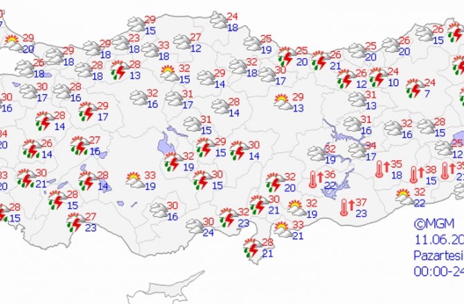 Hava bugün nasıl olacak?
