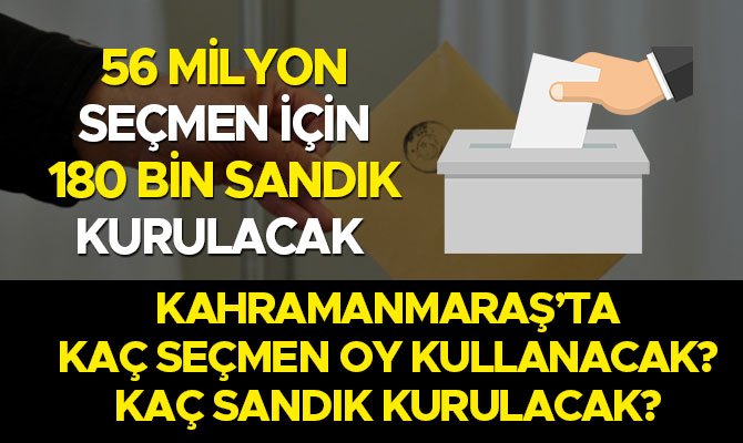 Kahramanmaraş’ta Kaç Seçmen Oy Kullanacak? Kaç Sandık Kurulacak?